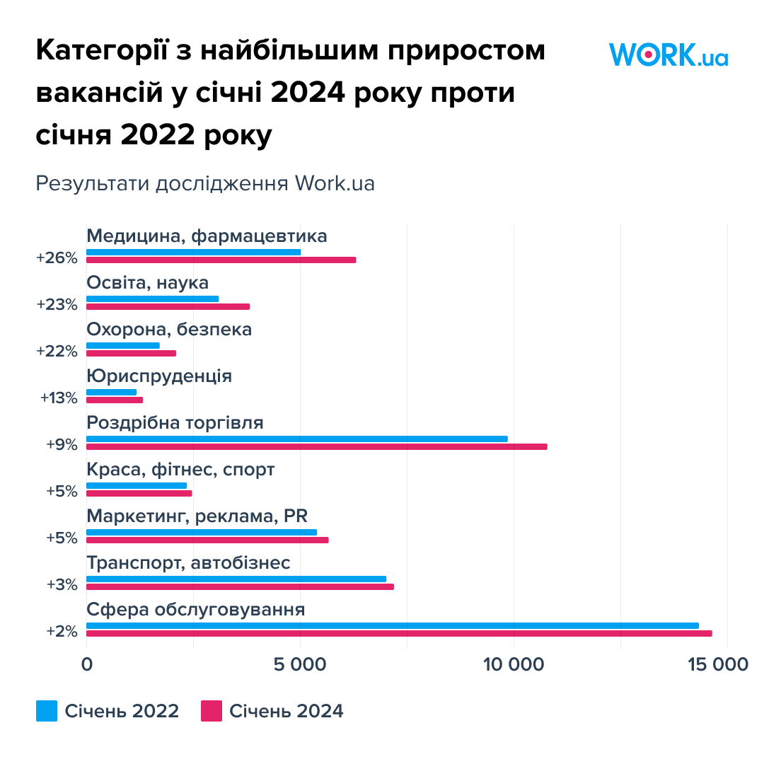 В Украине появились новые профессии: кто сейчас в спросе на рынке труда